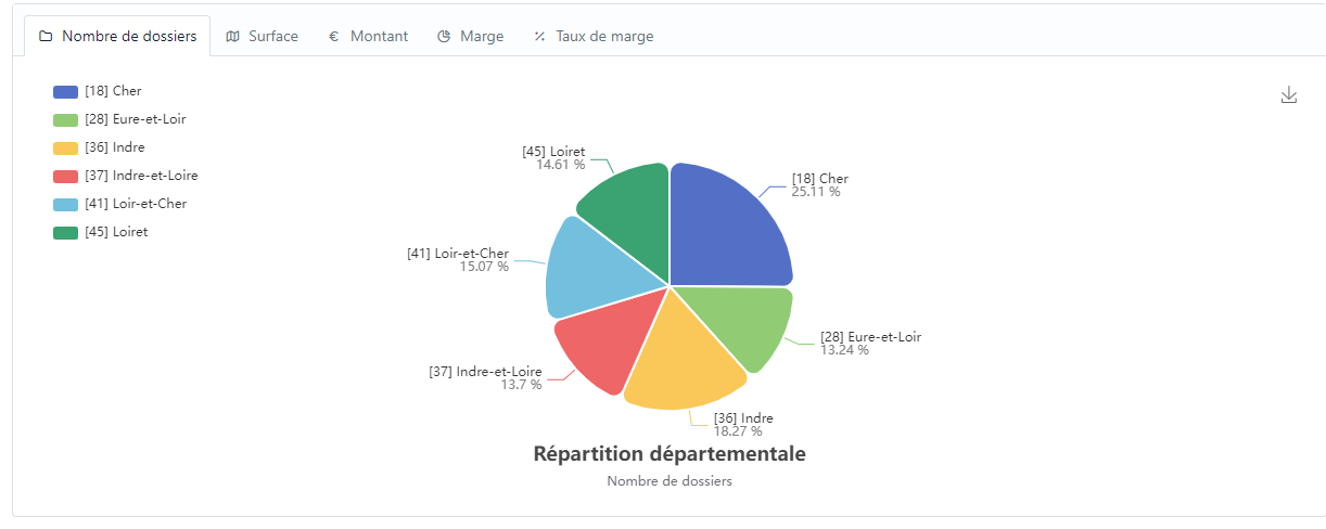 screenshot - SAM - chart tabs.png