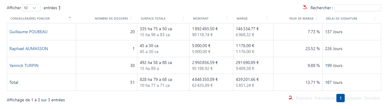 screenshot - SAM - par departement - table.png