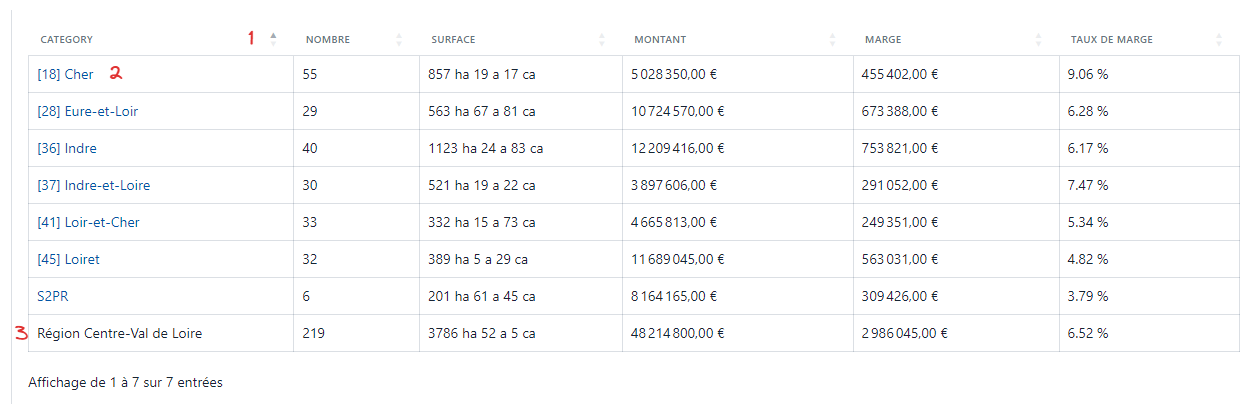 screenshot - SAM - table.png